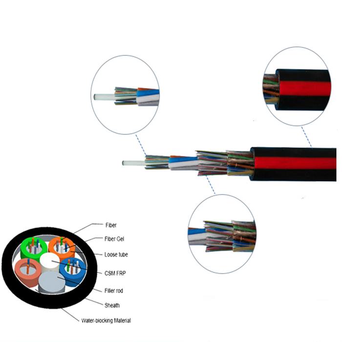 optical patch cord types