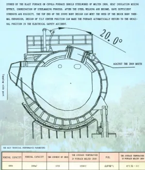 blast furnace for steel making