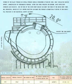 blast furnace for steel making