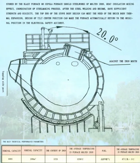 Manufacturing Process Machinery of iron blast furnace
