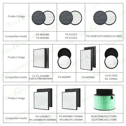 Customizable HEPA Filters H11-H14 Round for LG Air Purifiers