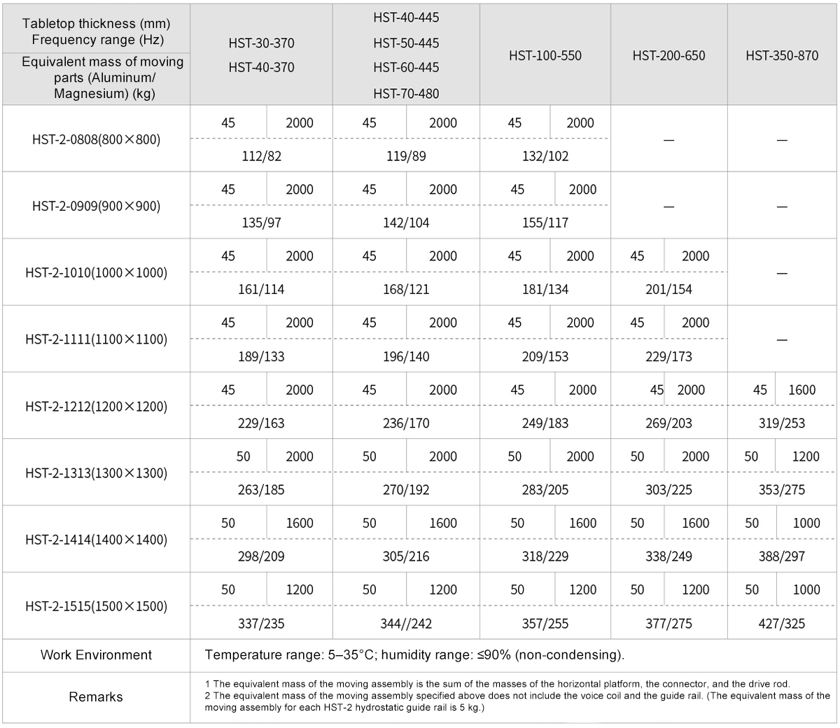 2Horizontal Slide Table Series