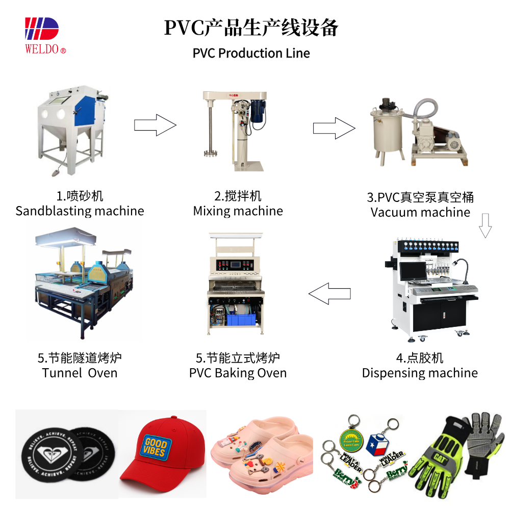 PVC machines