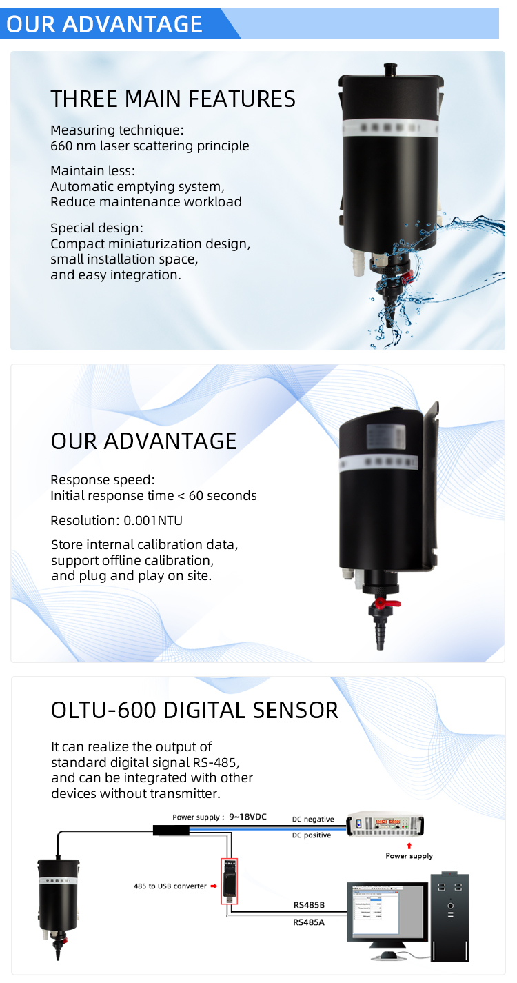 optical turbidity sensor