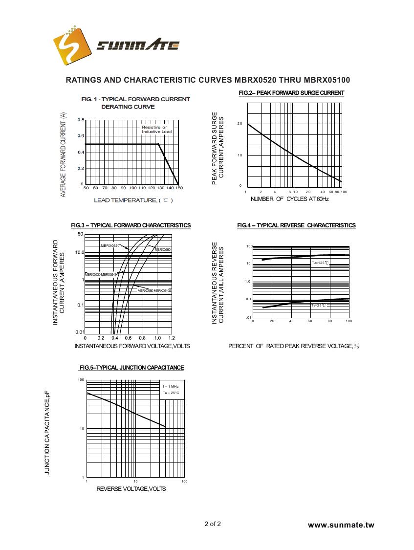 MBRX0520 - MBRX051000001
