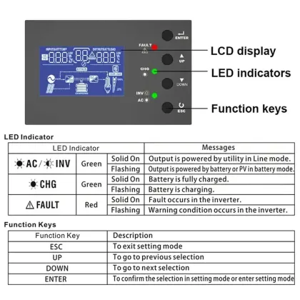 Customizable Hybrid Solar Power System with 8kw-10kw S1 Inverter - Xiamen Link Solar Energy Technology Co.