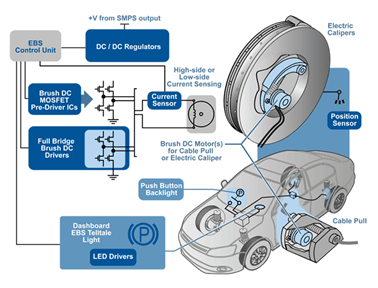 EPB System