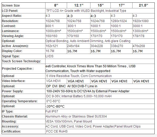 industrial monitor new