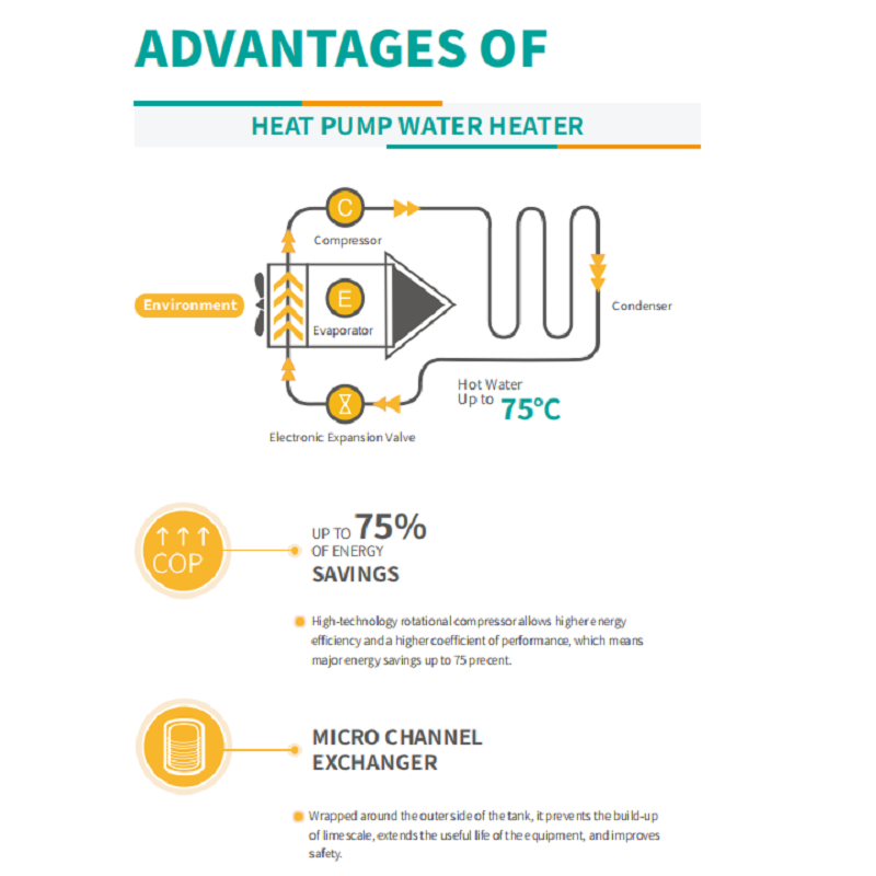 Hot Spring Series (European Market) Water Heater Heat Pump Characterierstics of Hot Spring Series (European Market) Water Heater LED Digital Display High-efficient Compressor High Temperature Anti-corrosion Water Tank Characterierstics of Hot Spring Series (European Market) Water Heater Advantages of Water Heater Heat Pump