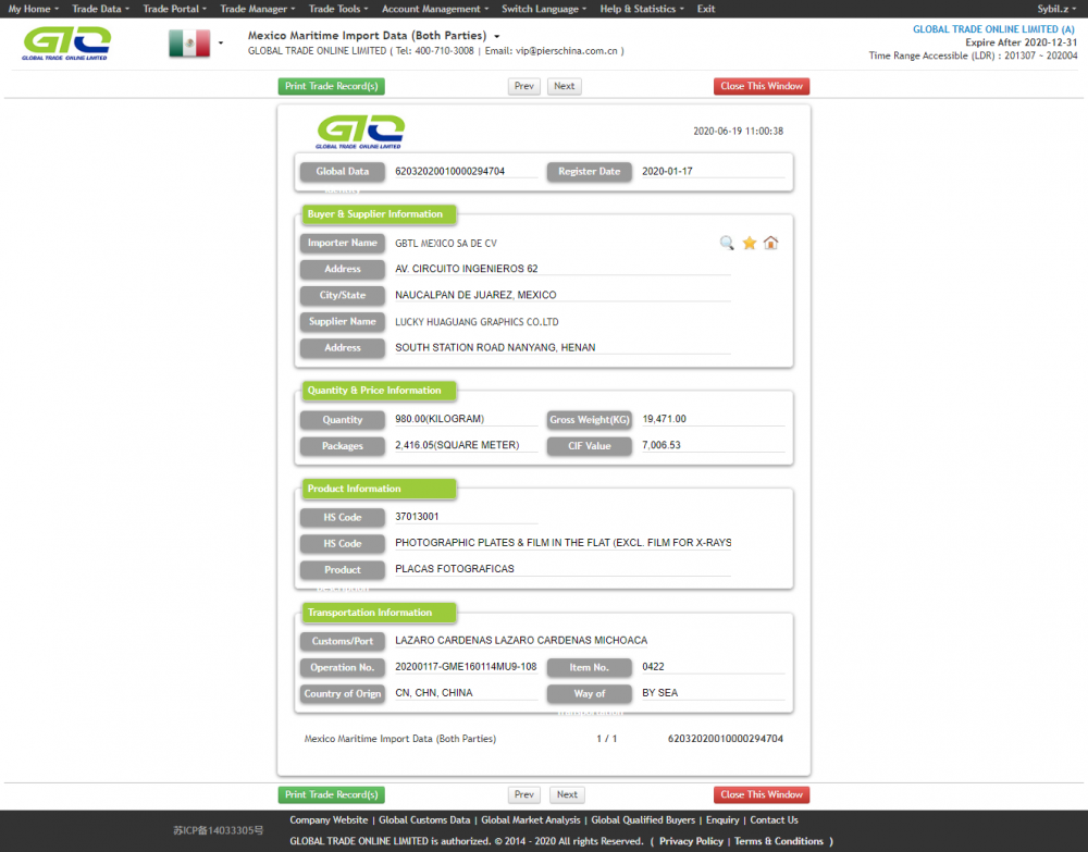 Mexico Photographic plates import Customs data