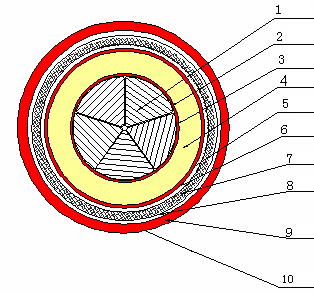 500kv 1x1600mm2