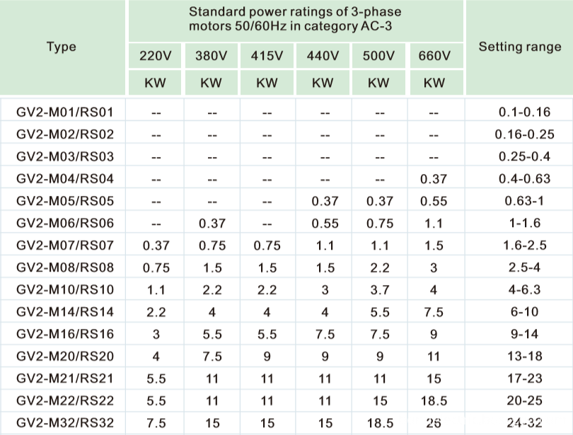 GV2-M MPCB Specification1