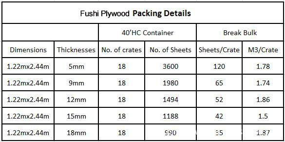 15mm Maine Plywood