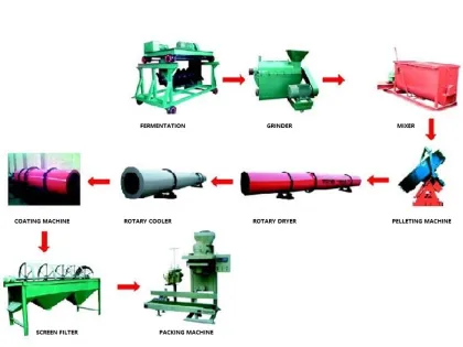 manure fertilizer pelleting machine