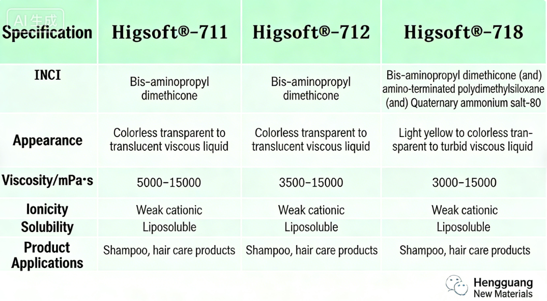 Modified Silicone Oil
