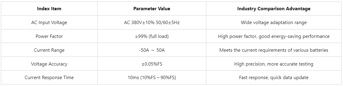 S30-24-60V50A 03