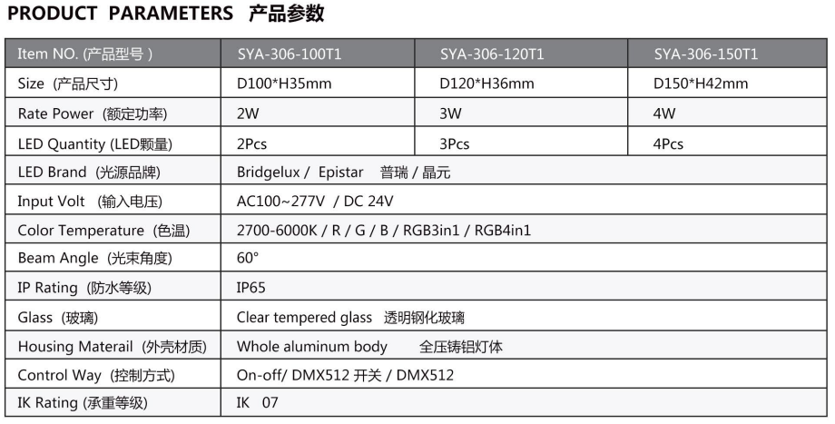 LED underground light with strong light transmittance