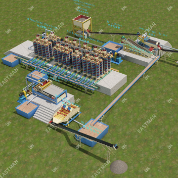 Full Quartz Processing Plant and Quartz Grinding Plant Manufacturing Line