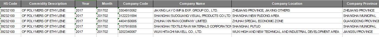 china export