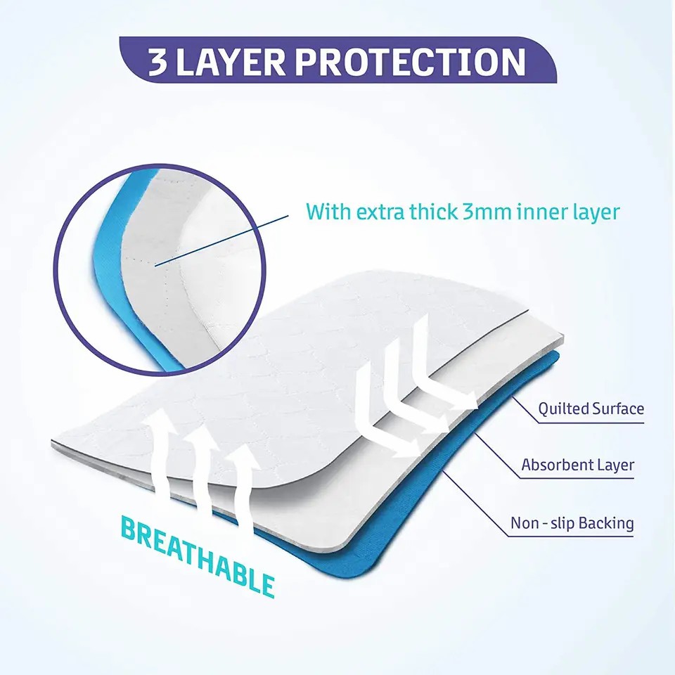 Reusable Washable Bed Underpad Details