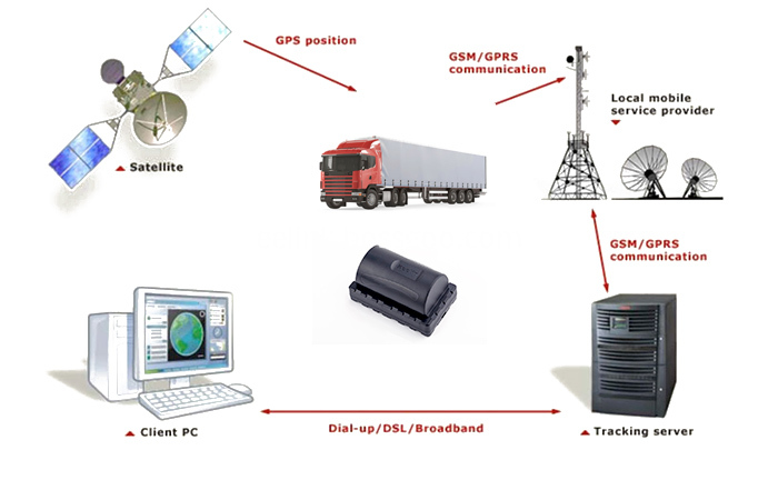 3 Years Long Standby GPS Tracker for Car