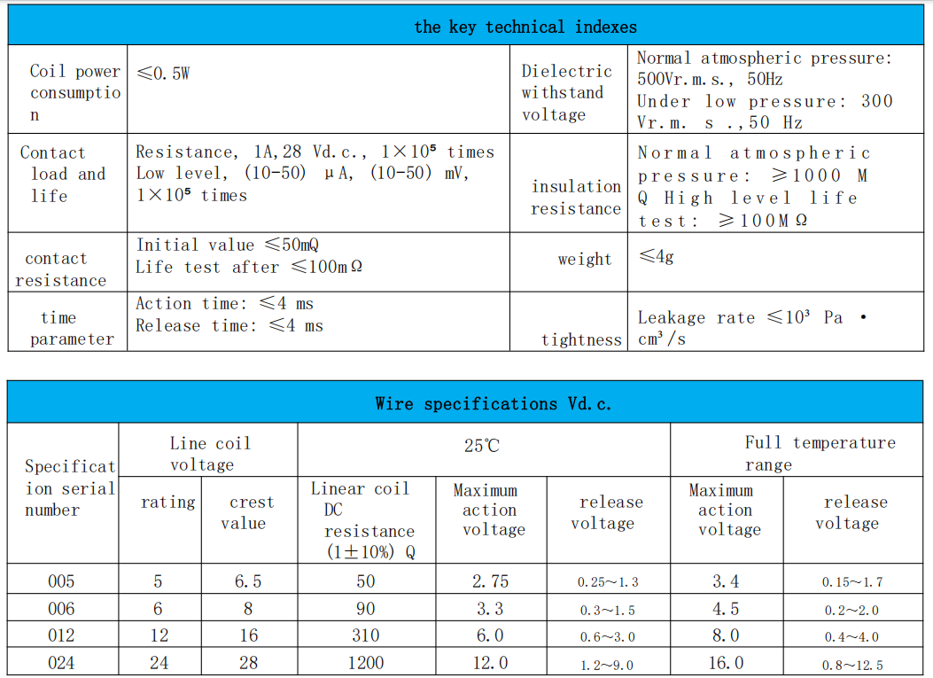 طراحی رله نظامی هوانوردی