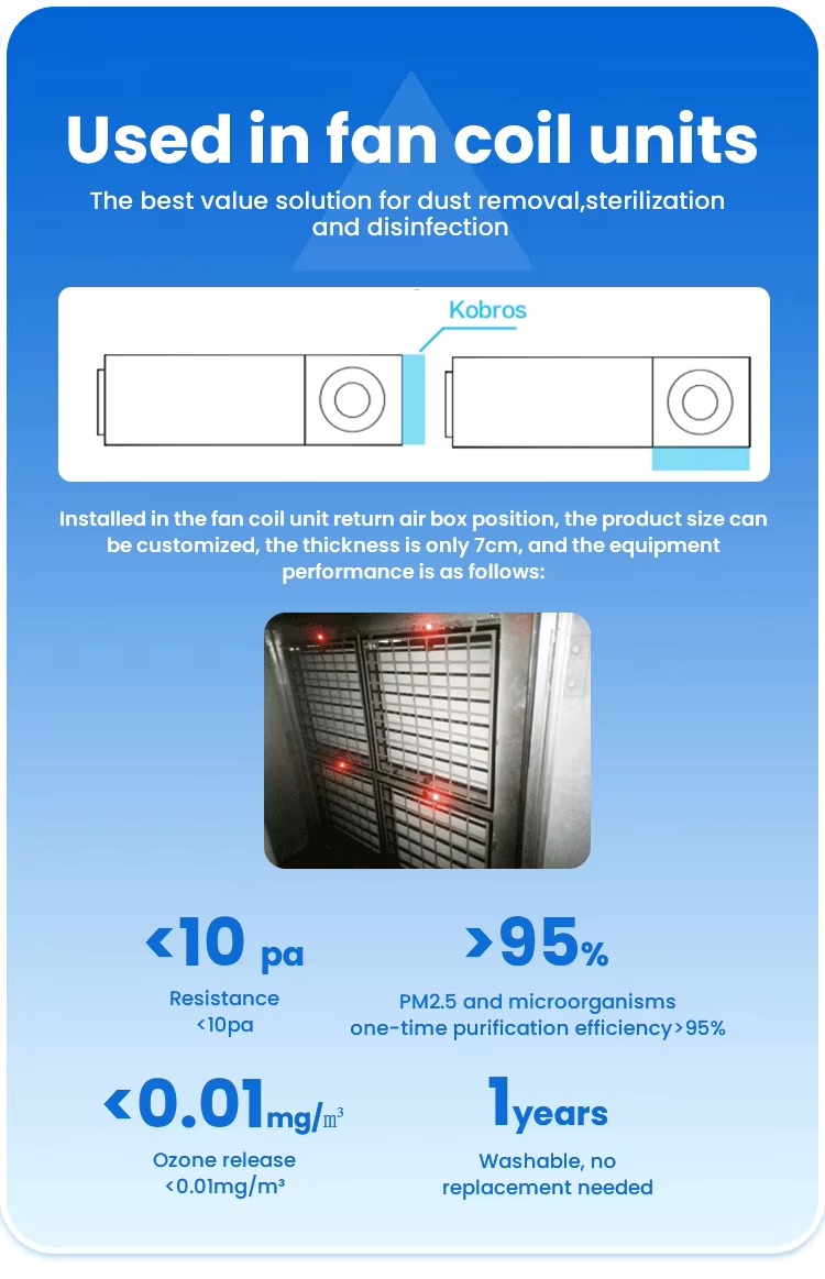 Air Conditioning Filter Home Air Filters13
