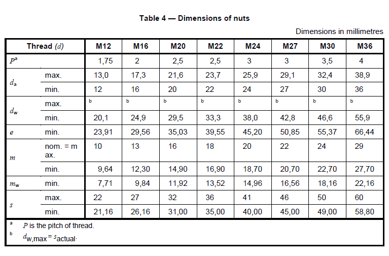EB14399-4 HV Nut Specification EB14399-4 HV Nut Specification