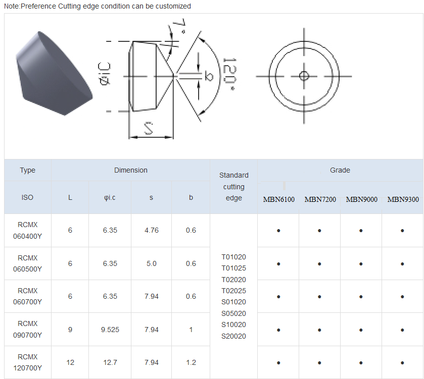 RCMX Integral Solid CBN Cutting Tools