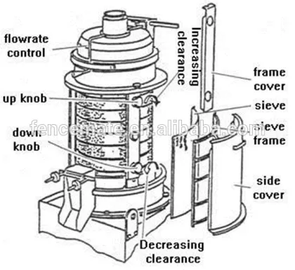 Rice equipment, rice whitening machine, rice milling