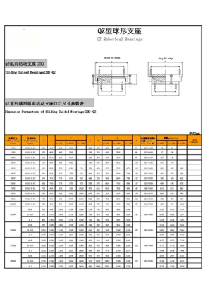 Sliding Guided Bearings(ZX)-QZ