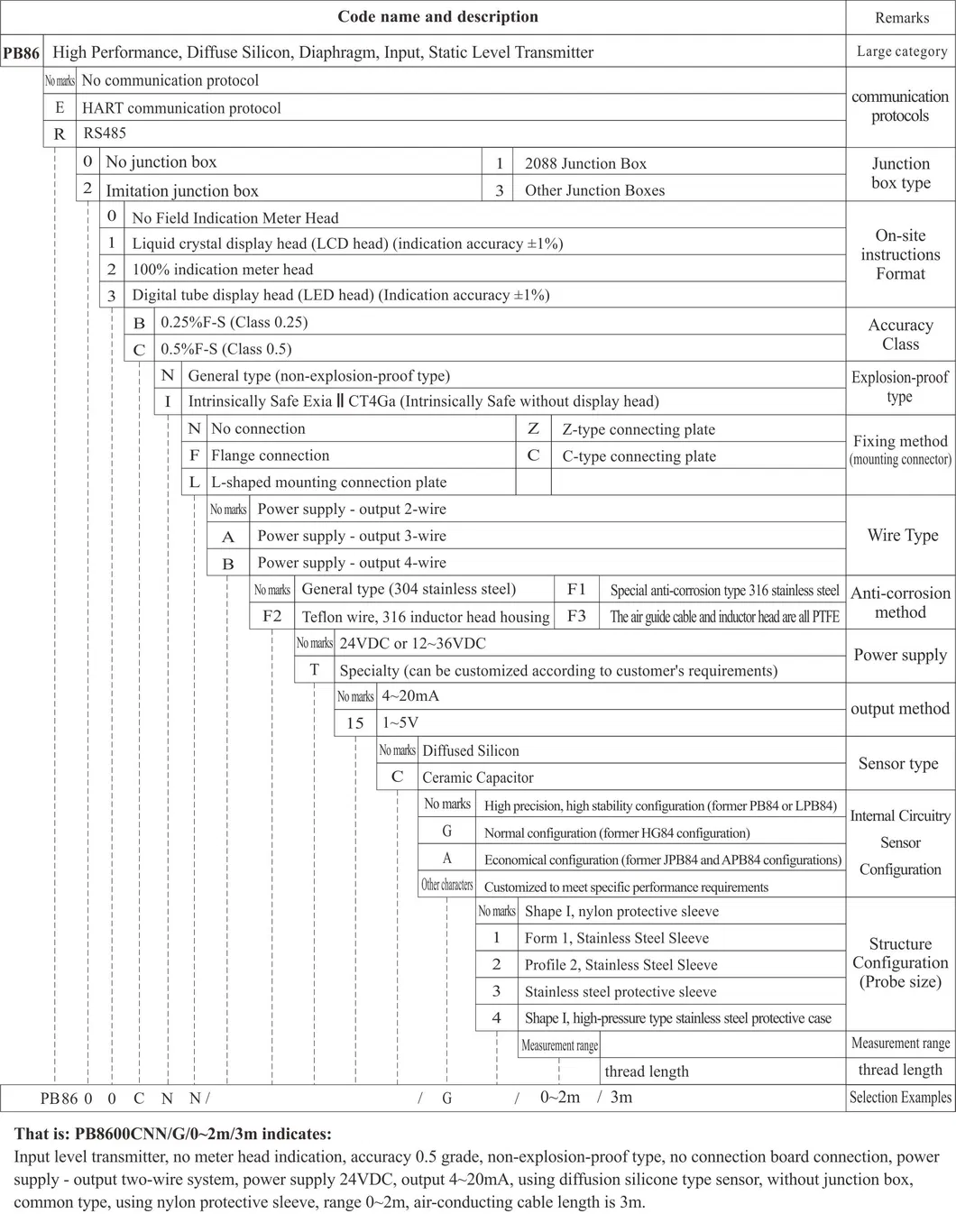 Senzor de nivel de apă submersibil de calitate superioară și durabil cu afișaj