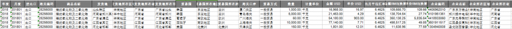 GERMANIUM OXIDES AND ZIRCONIUM DIOXIDES China export data