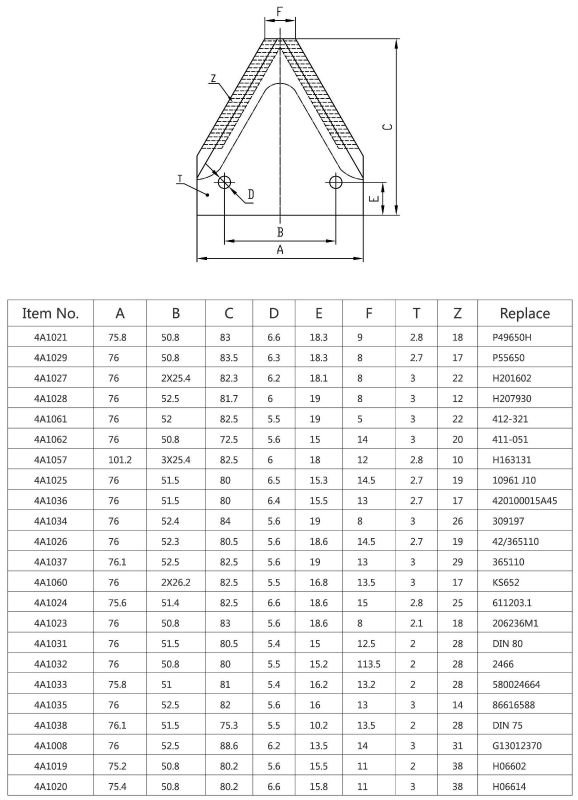 Sampo 0498826 easy cutting platform blade and Knife section