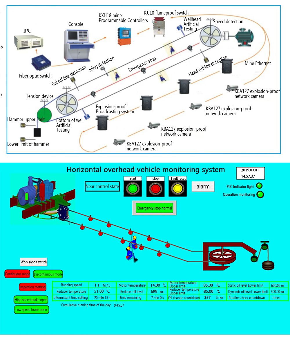 Intelligent Electric Control