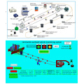 Intelligent-electric Control Aerial Passenger Ropeway