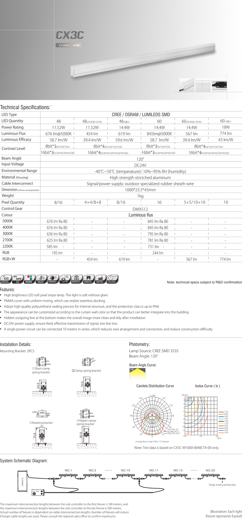 CX3C LED Linear Light (1)