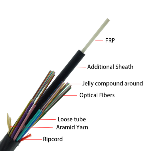 Blowing Fiber Optical Wires microduct optical wires checking fiber optic cable blowing Supplier