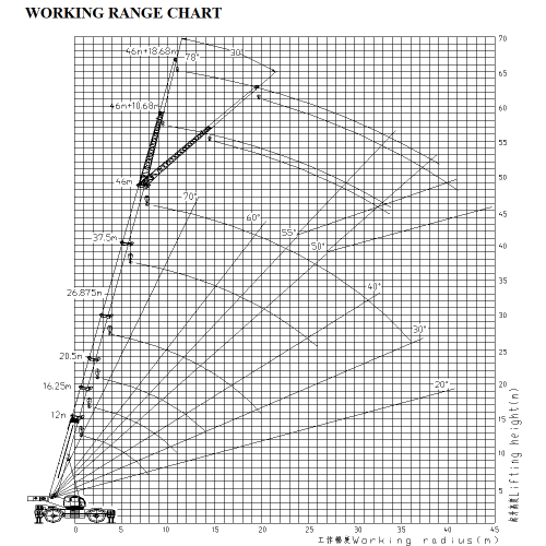 80 тонн грубая местность Кран полностью растущий бум 46 м