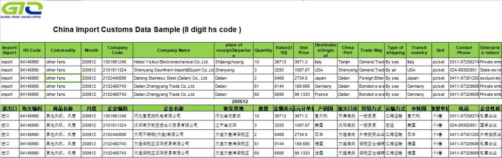 Fans Import customs data