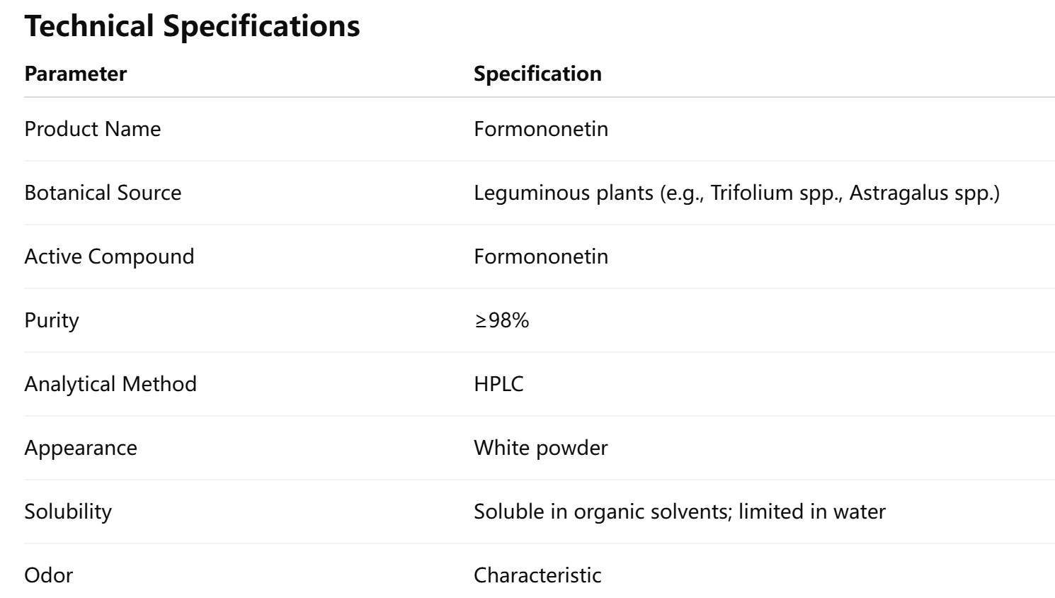 Natural Formononetin Extract Powder