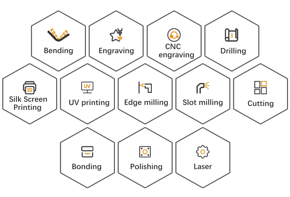 PROCESSING ADVANTAGES