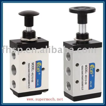 4R Series hand push valve hand push valve pressure control valve
