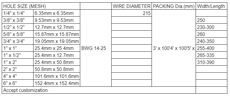 specification