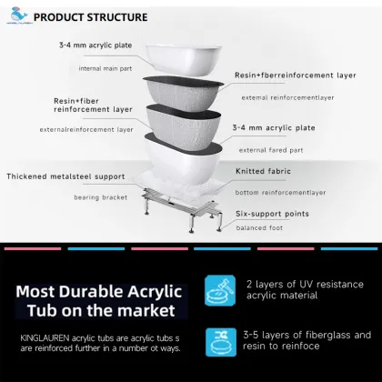 Kinglauren Luxurious Acrylic Soaking Antique Claw Foot Bathtub