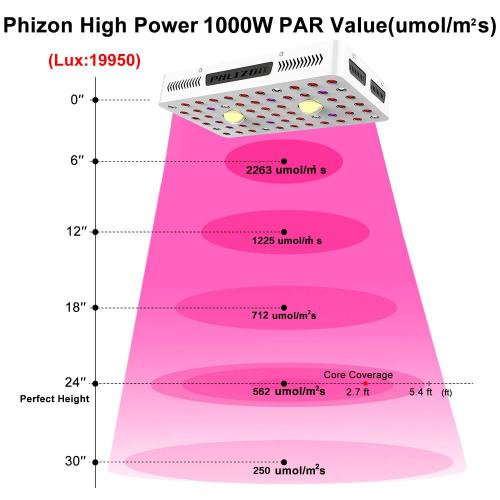 1000W Lampa LED COB Grow Light