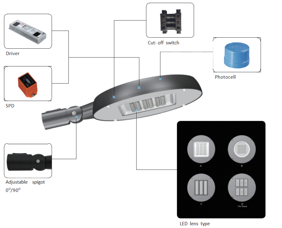 Led Street Light 2020 5