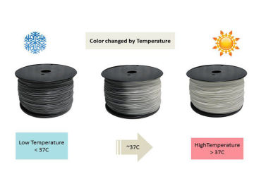 High Strength Thermoplastic Filament , Abs 1.75mm Color Changing Filament Grey To White