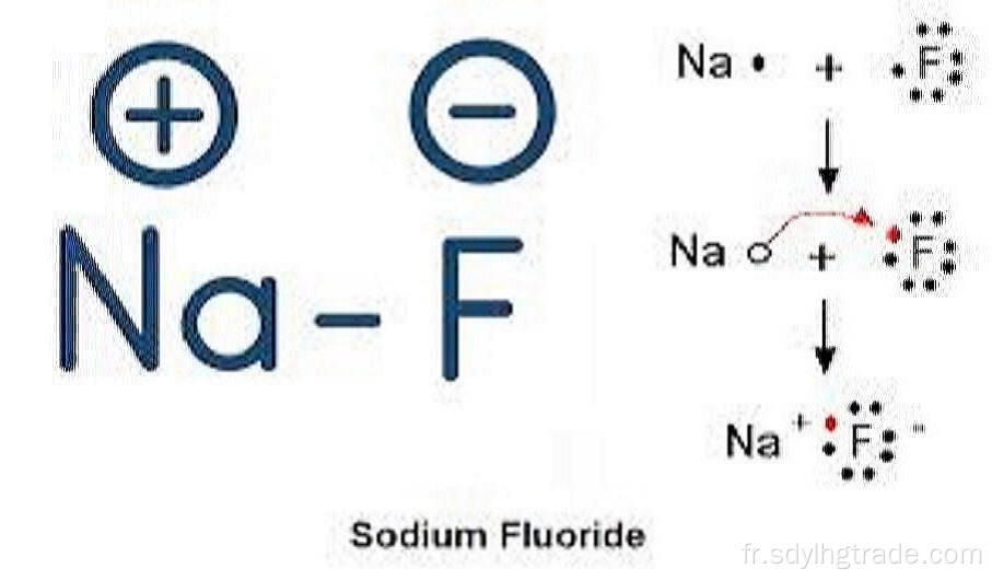 fluorure de sodium bon ou mauvais