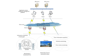 Mine Inclined Transportation Intelligent Monitoring System